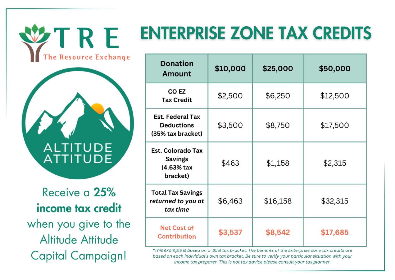 enterprize zone income tax credit table